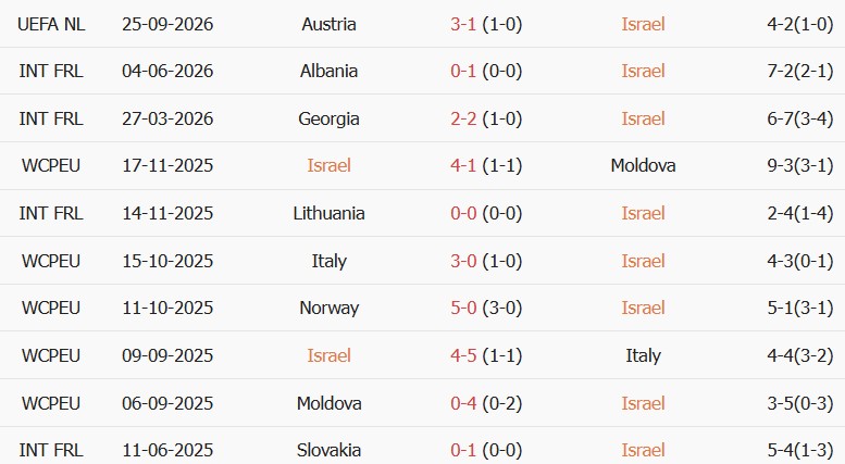 Soi kèo góc Israel vs CH Ireland, 01h45 ngày 28/09 - Ảnh 1