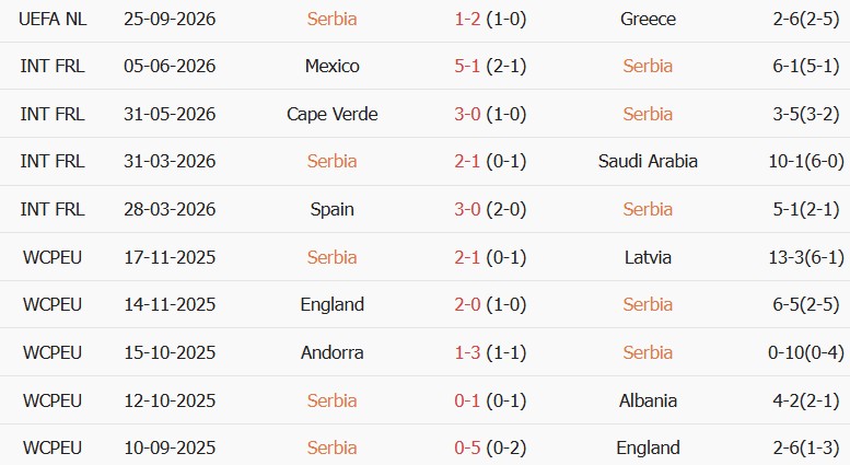 Soi kèo góc Serbia vs Hà Lan, 23h00 ngày 27/09 - Ảnh 1