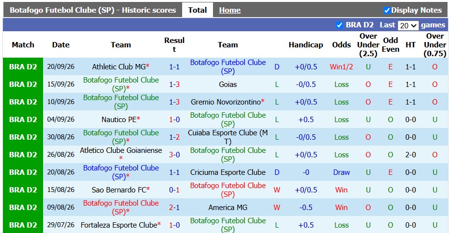 Nhận định, soi kèo Botafogo vs Ponte Preta, 5h30 ngày 30/9: Đạp đáy bám đỉnh - Ảnh 1