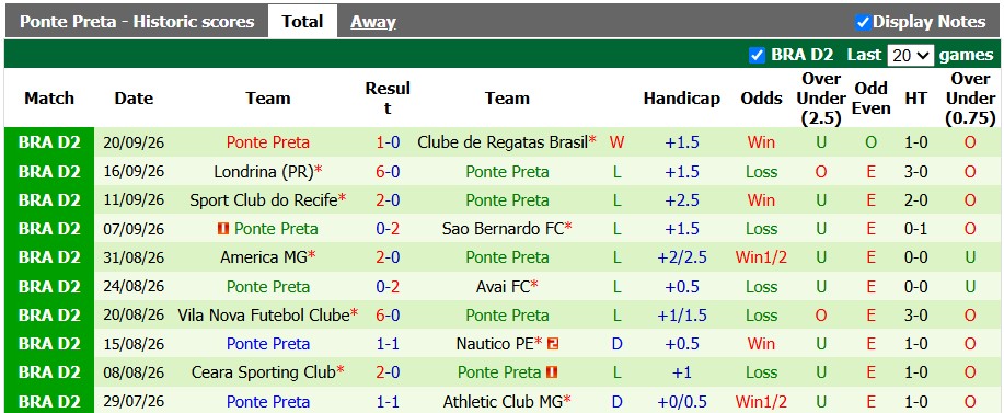 Nhận định, soi kèo Botafogo vs Ponte Preta, 5h30 ngày 30/9: Đạp đáy bám đỉnh - Ảnh 2