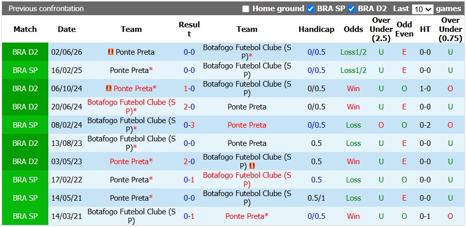 Nhận định, soi kèo Botafogo vs Ponte Preta, 5h30 ngày 30/9: Đạp đáy bám đỉnh - Ảnh 3