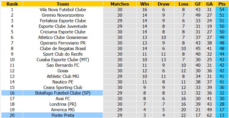 Nhận định, soi kèo Botafogo vs Ponte Preta, 5h30 ngày 30/9: Đạp đáy bám đỉnh - Ảnh 4
