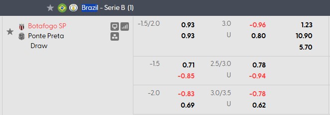 Nhận định, soi kèo Botafogo vs Ponte Preta, 5h30 ngày 30/9: Đạp đáy bám đỉnh - Ảnh 5