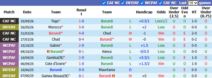 Nhận định, soi kèo Burundi vs Algeria, 20h00 ngày 29/9: Bia tập bắn - Ảnh 2