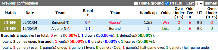 Nhận định, soi kèo Burundi vs Algeria, 20h00 ngày 29/9: Bia tập bắn - Ảnh 4