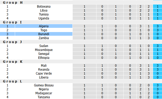 Nhận định, soi kèo Burundi vs Algeria, 20h00 ngày 29/9: Bia tập bắn - Ảnh 5