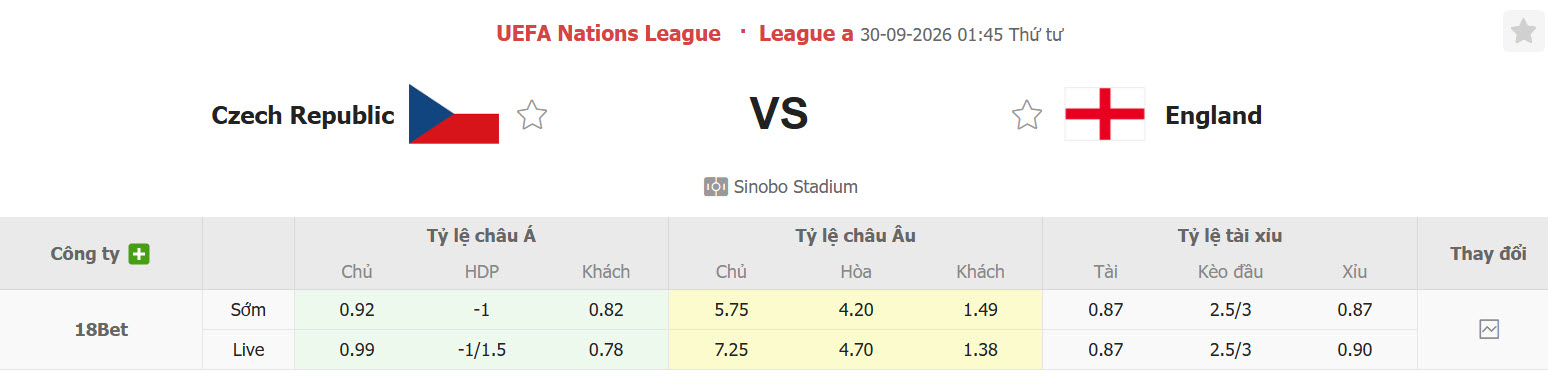 Nhận định, soi kèo CH Séc vs Anh, 01h45ngày 30/09: Yếu điểm tâm lý - Ảnh 1