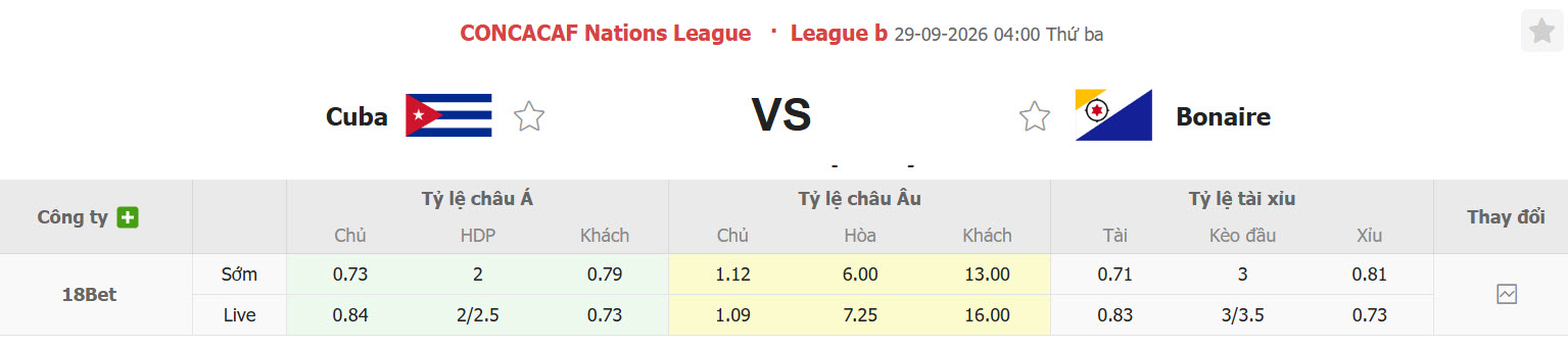 Nhận định, soi kèo Cuba vs Bonaire, 04h00 ngày 29/09: Đứng vững ngôi đầu - Ảnh 1