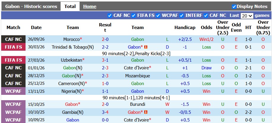 Nhận định, soi kèo Gabon vs Niger, 2h00 ngày 30/9: Một mất một còn - Ảnh 1