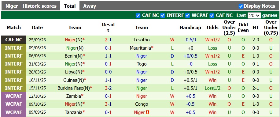 Nhận định, soi kèo Gabon vs Niger, 2h00 ngày 30/9: Một mất một còn - Ảnh 2