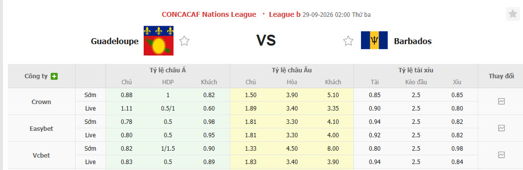 Nhận định, soi kèo Guadeloupe vs Barbados, 02h00 ngày 29/09: Cạnh tranh ngôi đầu - Ảnh 1