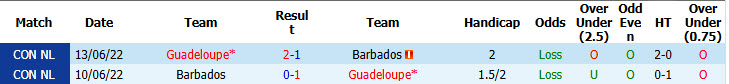 Nhận định, soi kèo Guadeloupe vs Barbados, 02h00 ngày 29/09: Cạnh tranh ngôi đầu - Ảnh 4