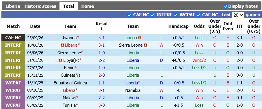 Nhận định, soi kèo Liberia vs Mali, 2h00 ngày 30/9: Khách lấn chủ - Ảnh 1