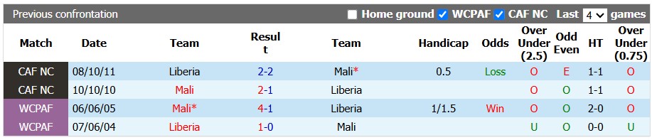 Nhận định, soi kèo Liberia vs Mali, 2h00 ngày 30/9: Khách lấn chủ - Ảnh 3
