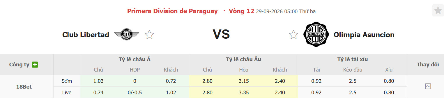 Nhận định, soi kèo Libertad vs Olimpia Asuncion, 05h00 ngày 29/09: Đại chiến ngôi đầu - Ảnh 1