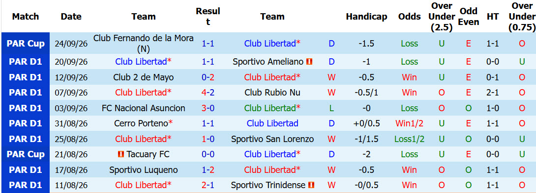 Nhận định, soi kèo Libertad vs Olimpia Asuncion, 05h00 ngày 29/09: Đại chiến ngôi đầu - Ảnh 2