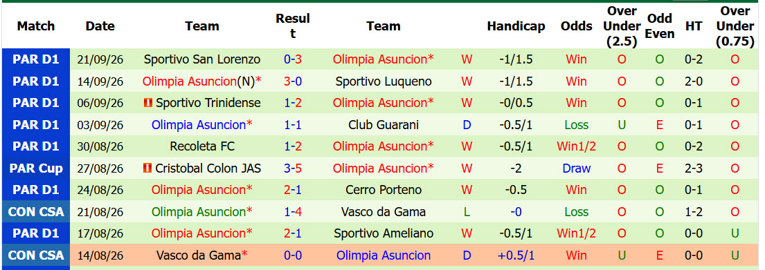 Nhận định, soi kèo Libertad vs Olimpia Asuncion, 05h00 ngày 29/09: Đại chiến ngôi đầu - Ảnh 3