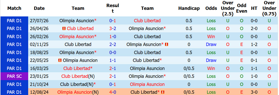 Nhận định, soi kèo Libertad vs Olimpia Asuncion, 05h00 ngày 29/09: Đại chiến ngôi đầu - Ảnh 4