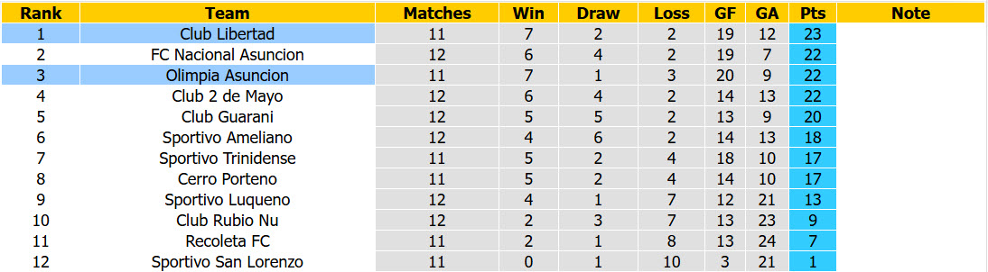 Nhận định, soi kèo Libertad vs Olimpia Asuncion, 05h00 ngày 29/09: Đại chiến ngôi đầu - Ảnh 5