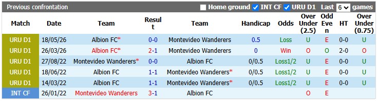 Nhận định, soi kèo Montevideo vs Albion, 6h30 ngày 29/9: Đáng ngờ - Ảnh 3