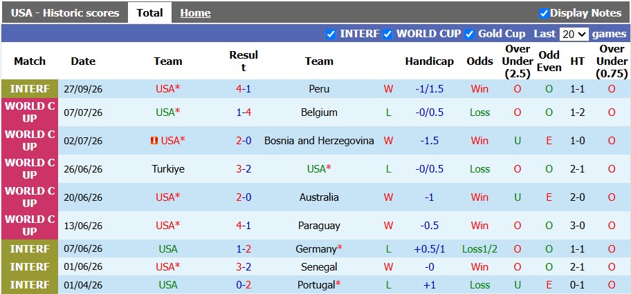 Nhận định, soi kèo Mỹ vs Chile, 7h00 ngày 30/9: Vẫn cứ là khó - Ảnh 1