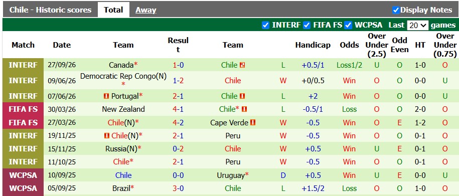 Nhận định, soi kèo Mỹ vs Chile, 7h00 ngày 30/9: Vẫn cứ là khó - Ảnh 2