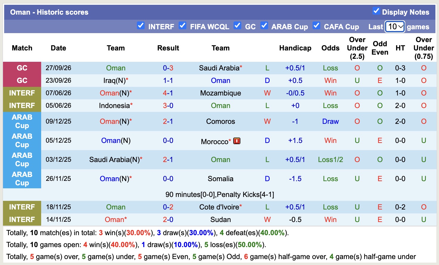 Nhận định, soi kèo Oman vs Kuwait, 00h30 ngày 29/9: Lịch sử gọi tên - Ảnh 1