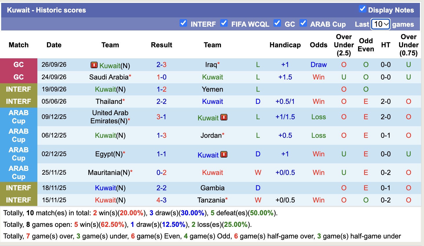 Nhận định, soi kèo Oman vs Kuwait, 00h30 ngày 29/9: Lịch sử gọi tên - Ảnh 2