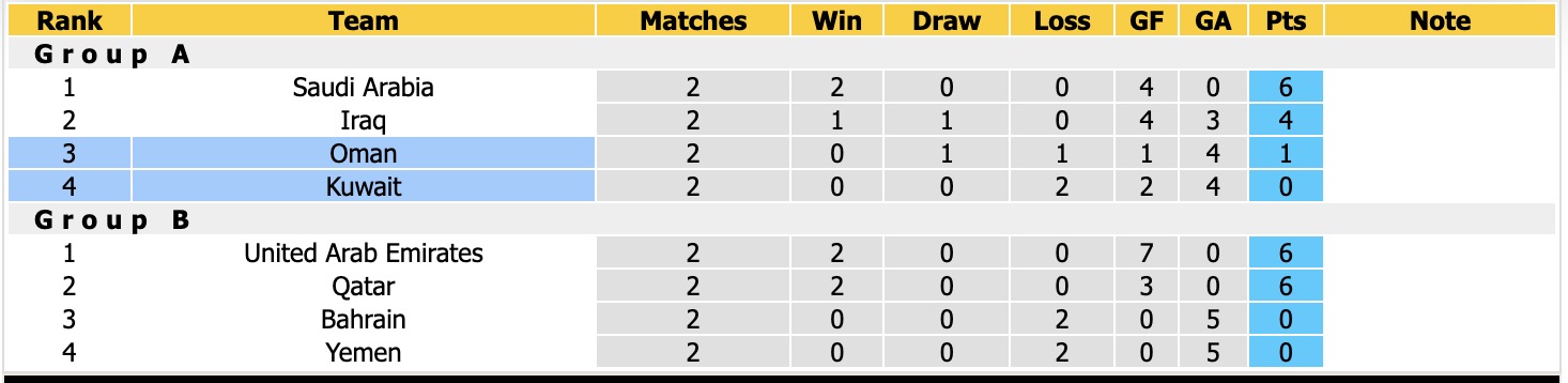 Nhận định, soi kèo Oman vs Kuwait, 00h30 ngày 29/9: Lịch sử gọi tên - Ảnh 4