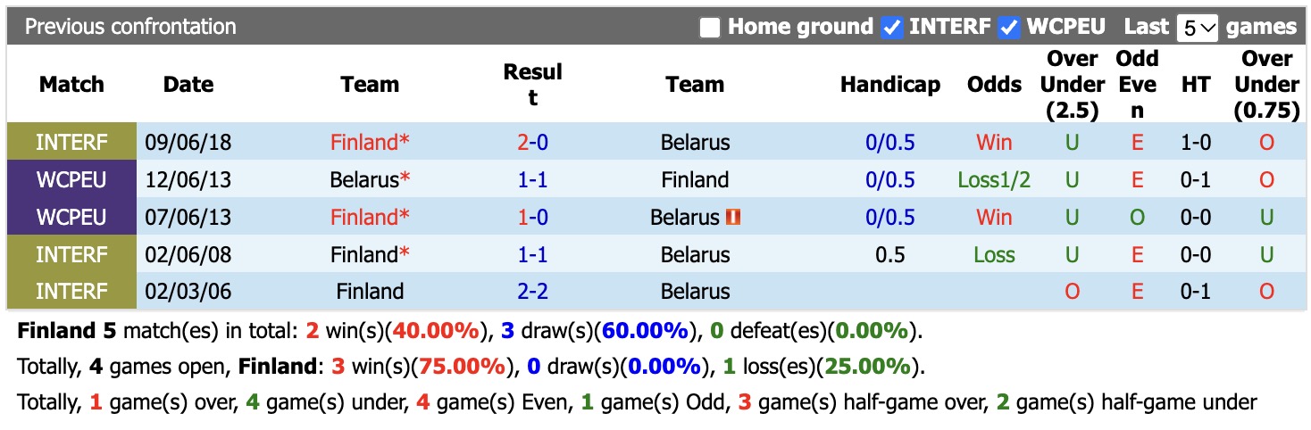 Nhận định, soi k&egrave;o Phần Lan vs Belarus, 23h00 ng&agrave;y 29/9: K&igrave;m h&atilde;m hưng phấn - Ảnh 3