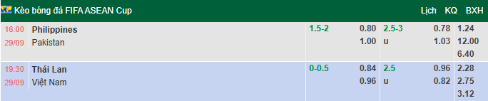 Nhận định, soi kèo Philippines vs Pakistan, 15h00 ngày 29/9: Tái hiện lịch sử - Ảnh 1