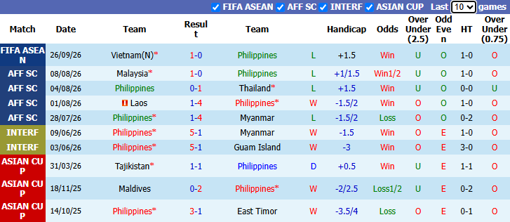 Nhận định, soi kèo Philippines vs Pakistan, 15h00 ngày 29/9: Tái hiện lịch sử - Ảnh 2
