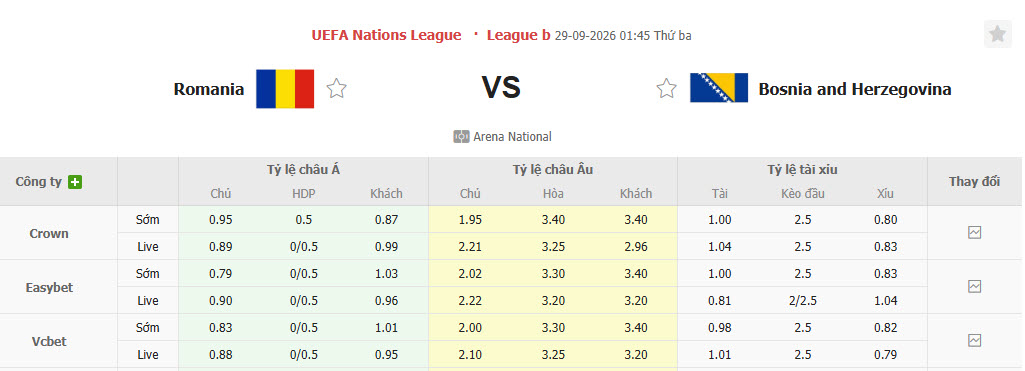 Nhận định, soi kèo Romania vs Bosnia, 01h45 ngày 29/09: Vị khách lì lợm - Ảnh 1