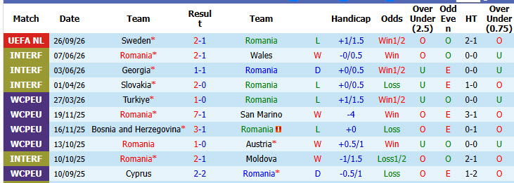 Nhận định, soi kèo Romania vs Bosnia, 01h45 ngày 29/09: Vị khách lì lợm - Ảnh 2