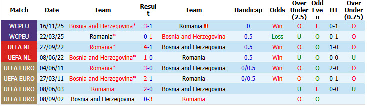 Nhận định, soi kèo Romania vs Bosnia, 01h45 ngày 29/09: Vị khách lì lợm - Ảnh 4