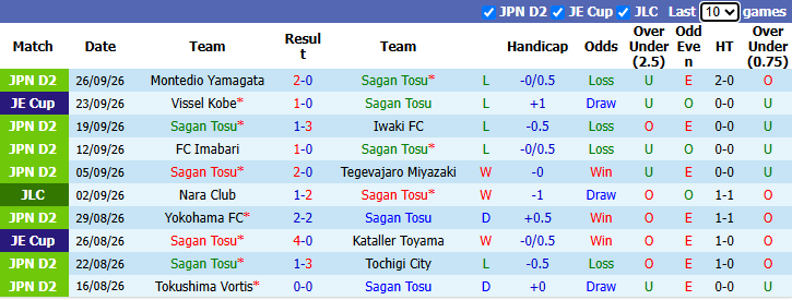 Nhận định, soi kèo Sagan Tosu vs Tokyo Verdy, 17h00 ngày 29/9: Khó có bất ngờ - Ảnh 1