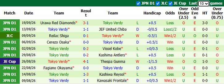 Nhận định, soi kèo Sagan Tosu vs Tokyo Verdy, 17h00 ngày 29/9: Khó có bất ngờ - Ảnh 2