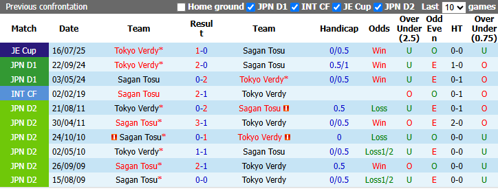 Nhận định, soi kèo Sagan Tosu vs Tokyo Verdy, 17h00 ngày 29/9: Khó có bất ngờ - Ảnh 3