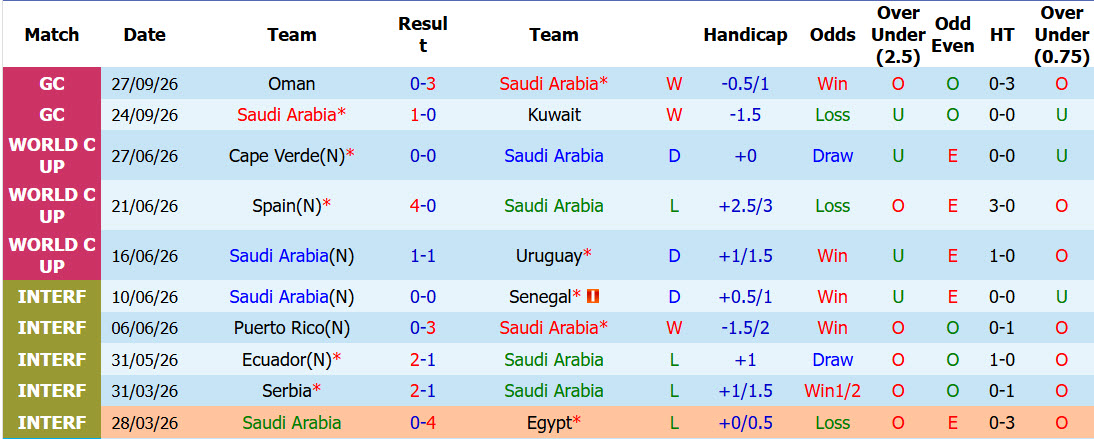 Nhận định, soi kèo Saudi Arabia vs Iraq, 00h30 ngày 30/09: Chủ nhà giữ sức - Ảnh 1