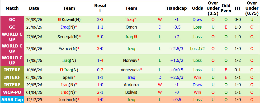 Nhận định, soi kèo Saudi Arabia vs Iraq, 00h30 ngày 30/09: Chủ nhà giữ sức - Ảnh 2