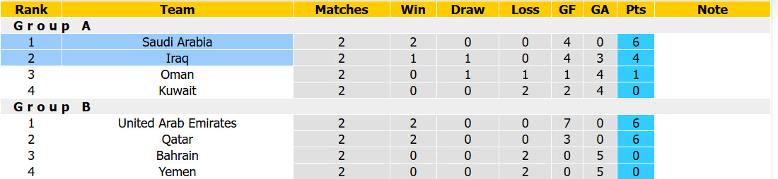 Nhận định, soi kèo Saudi Arabia vs Iraq, 00h30 ngày 30/09: Chủ nhà giữ sức - Ảnh 4