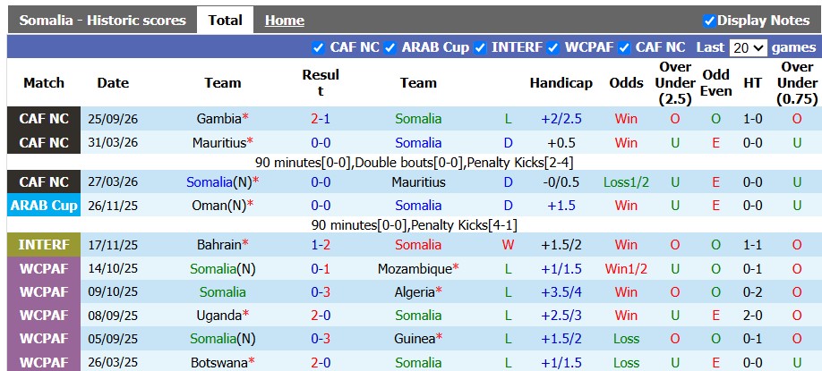 Nhận định, soi kèo Somalia vs Bờ Biển Ngà, 2h00 ngày 30/9: Thắng là được - Ảnh 1
