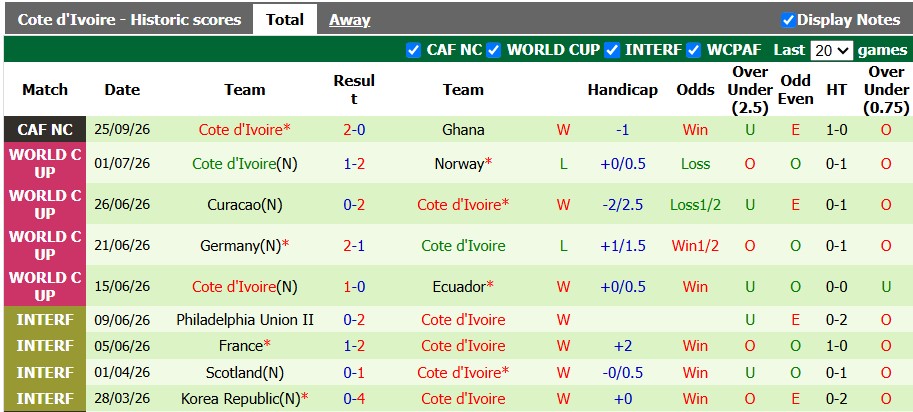 Nhận định, soi kèo Somalia vs Bờ Biển Ngà, 2h00 ngày 30/9: Thắng là được - Ảnh 2