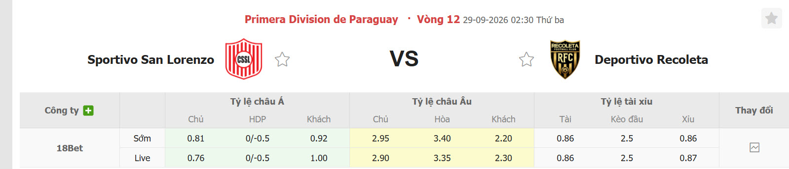 Nhận định, soi kèo Sportivo San Lorenzo vs Recoleta, 02h30 ngày 29/09: Những kẻ khốn khổ - Ảnh 1