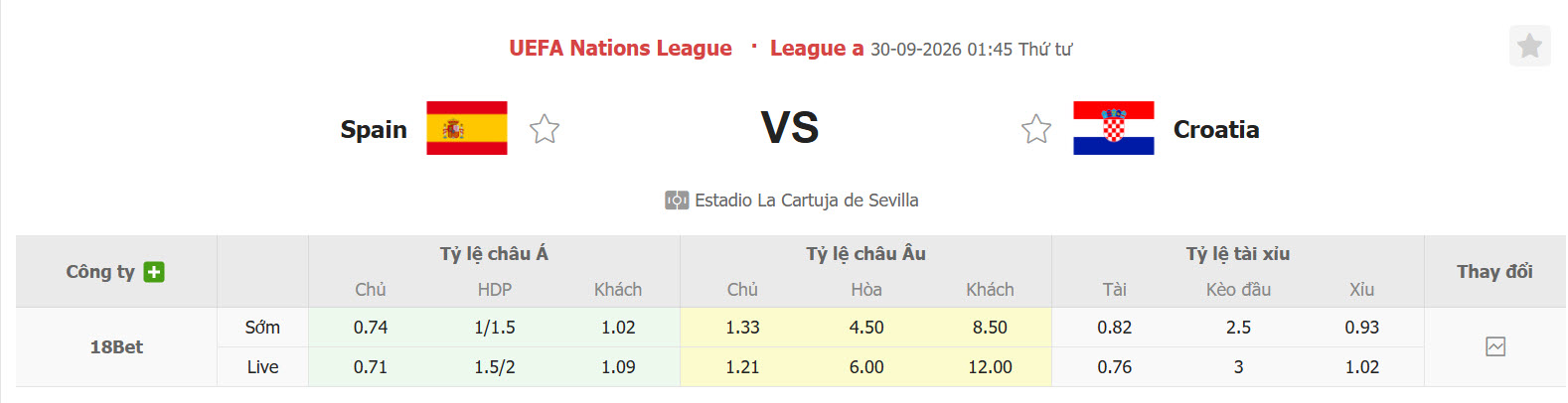 Nhận định, soi kèo Tây Ban Nha vs Croatia, 01h45 ngày 30/09: Sức mạnh của nhà vua - Ảnh 1