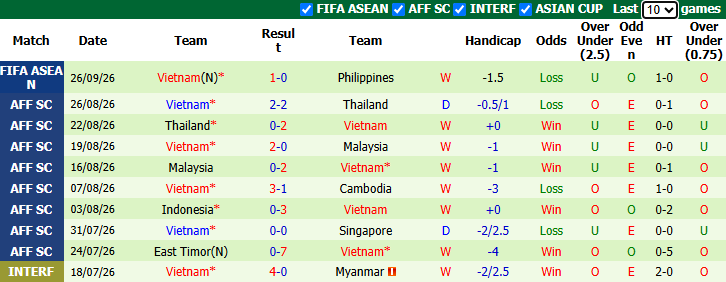 Nhận định, soi kèo Thái Lan vs Việt Nam, 18h30 ngày 29/9: Gác lại quá khứ - Ảnh 3