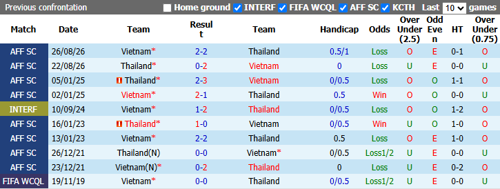Nhận định, soi kèo Thái Lan vs Việt Nam, 18h30 ngày 29/9: Gác lại quá khứ - Ảnh 4