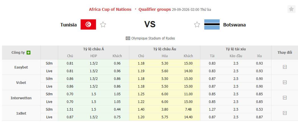 Nhận định, soi kèo Tunisia vs Botswana, 02h00 ngày 29/09: Lấy lại danh dự - Ảnh 1