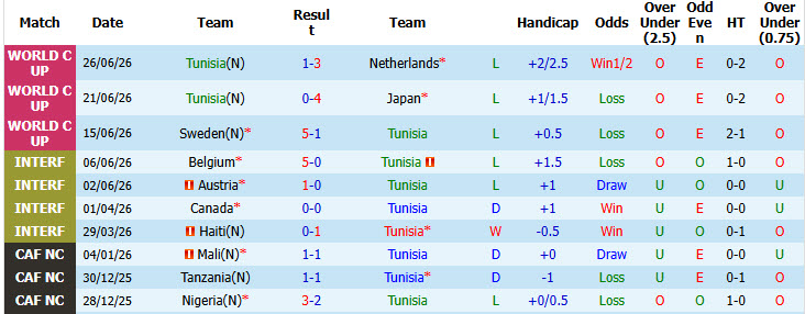 Nhận định, soi kèo Tunisia vs Botswana, 02h00 ngày 29/09: Lấy lại danh dự - Ảnh 2