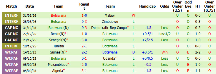 Nhận định, soi kèo Tunisia vs Botswana, 02h00 ngày 29/09: Lấy lại danh dự - Ảnh 3